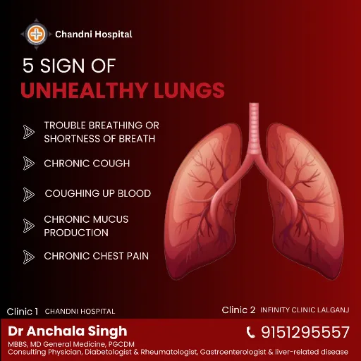 Chest Specialist in Kanpur – Expert Care by Dr. Anchala Singh